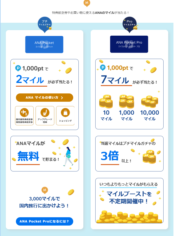 ANA Pocketの会員プラン