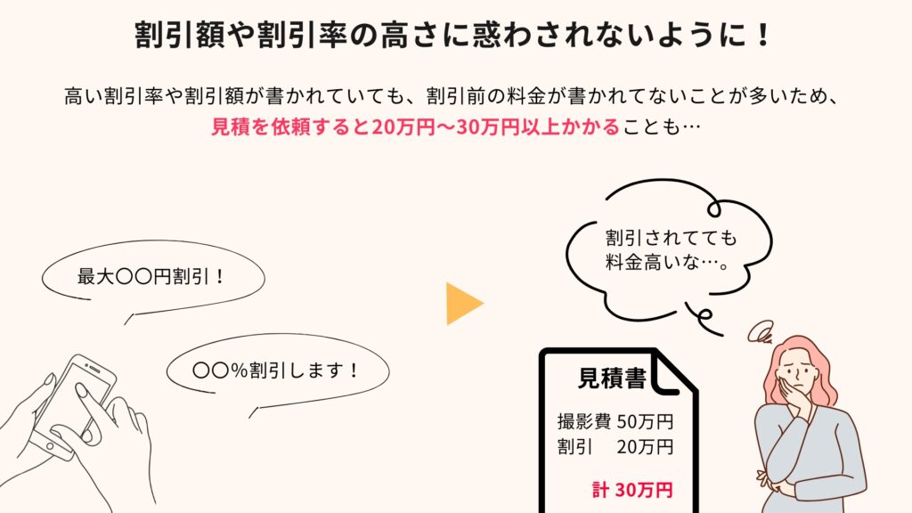 ホームページやSNS、広告に記載の金額よりも見積価格が高い